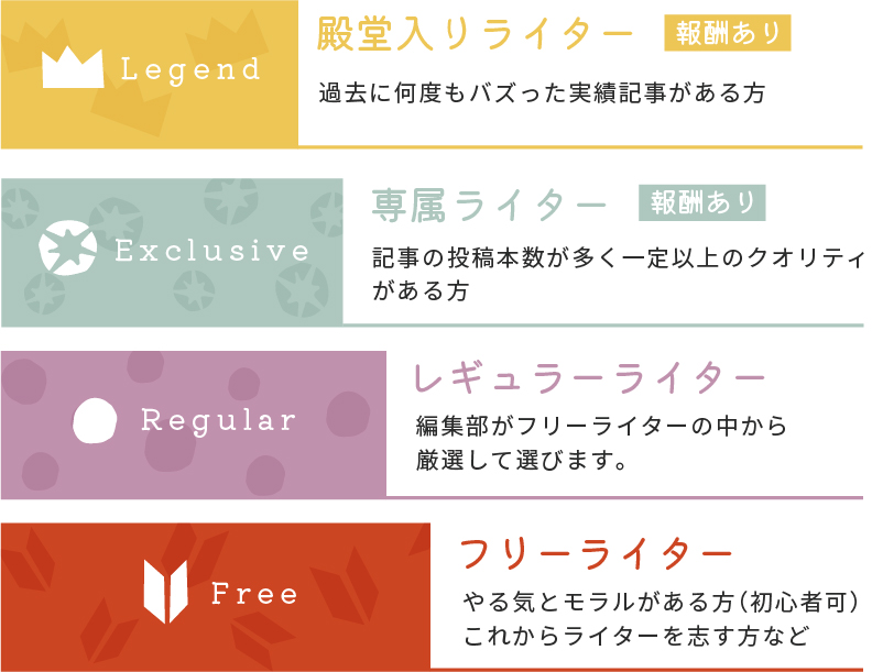 ライターランク