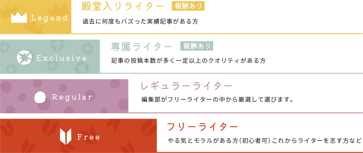 ライターランク